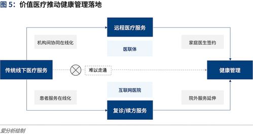 互聯(lián)網(wǎng)醫(yī)院全面上線 信息系統(tǒng)運(yùn)行維護(hù)服務(wù)如何應(yīng)對(duì)運(yùn)營(yíng)挑戰(zhàn)
