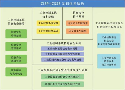 谷安學院推出國家注冊工業控制系統安全工程師CISP-ICSSE課程，深化信息系統運維服務能力建設
