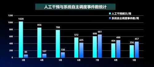 中控技術與萬華化學攜手，以無人調度系統實現全自主運行工廠建設重大突破