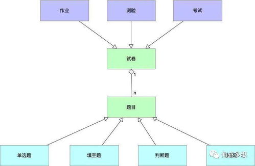 產(chǎn)品經(jīng)理在信息系統(tǒng)運(yùn)行維護(hù)服務(wù)中的產(chǎn)品架構(gòu)設(shè)計(jì)策略