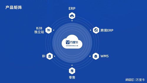硬核科技企業(yè)萬(wàn)里牛成功獲評(píng)杭州市高新技術(shù)研究開發(fā)中心